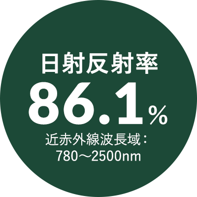 日射反射率86.1％ 近赤外線波長域：780～2500nm