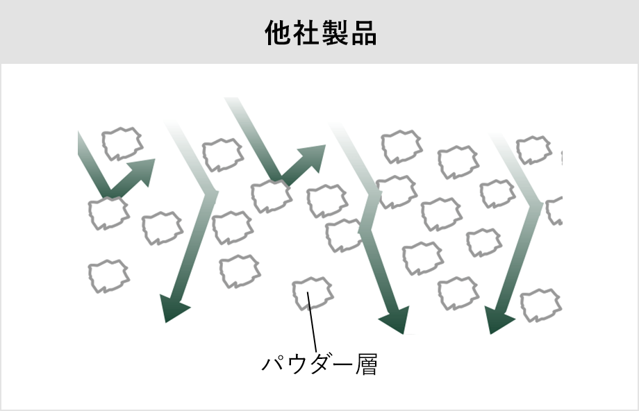 他社製品の図