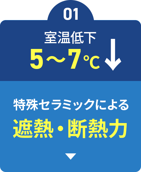 01_室温低下5-7℃↓特殊セラミックによる遮熱・断熱力