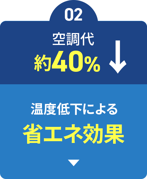 02_空調代約40％↓温度低下による省エネ効果