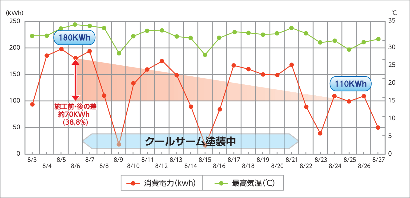 消費電力 比較表