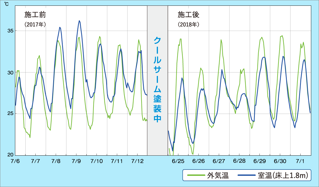 施工前 施工後 比較表